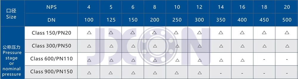Válvula de bola con brida montada en muñón de acero forjado